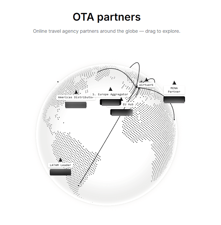 An interactive globe in terminal showing online travel agency partners connected to the airtuerk hub across the Americas, Europe and MENA