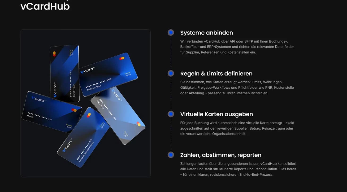 Five vCardHub virtual cards fanned out, each issued to a different supplier such as Coral Travel, Radisson Blue and airtuerk Service GmbH, next to the four step process from connecting systems to reconciliation